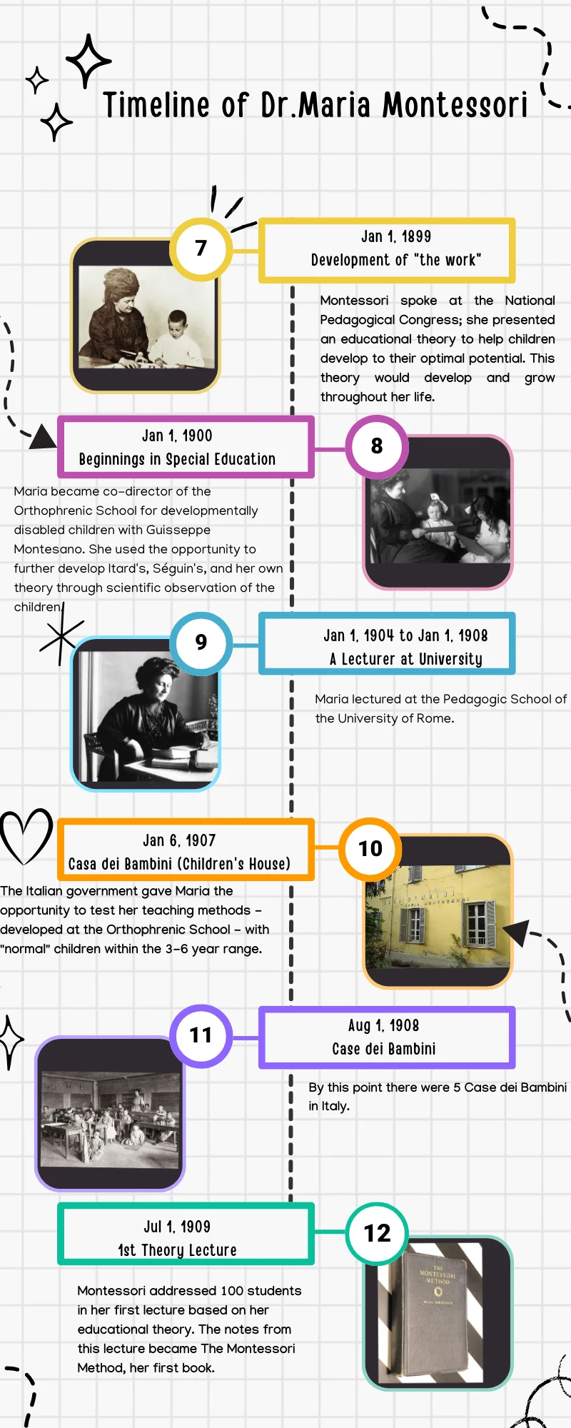 Maria Montessori Timeline 2